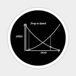 DRAG vs SPEED Aviation Magnet